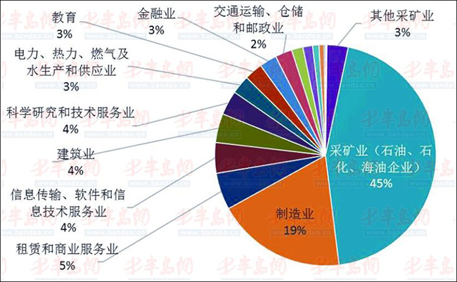 单位性质